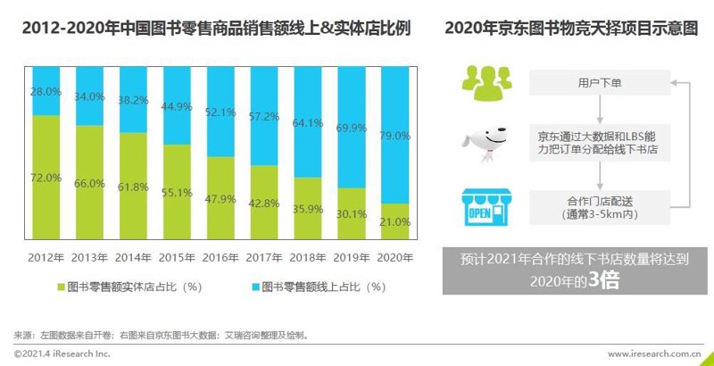 图书出版行业的最新趋势
