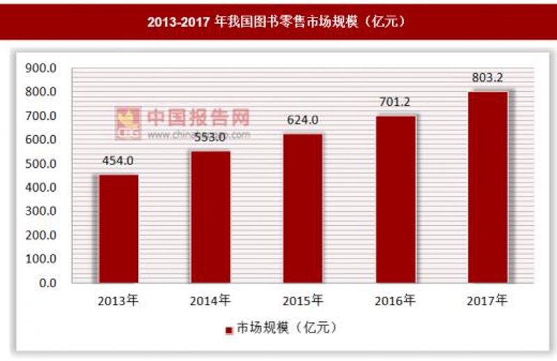 图书批发选购指南